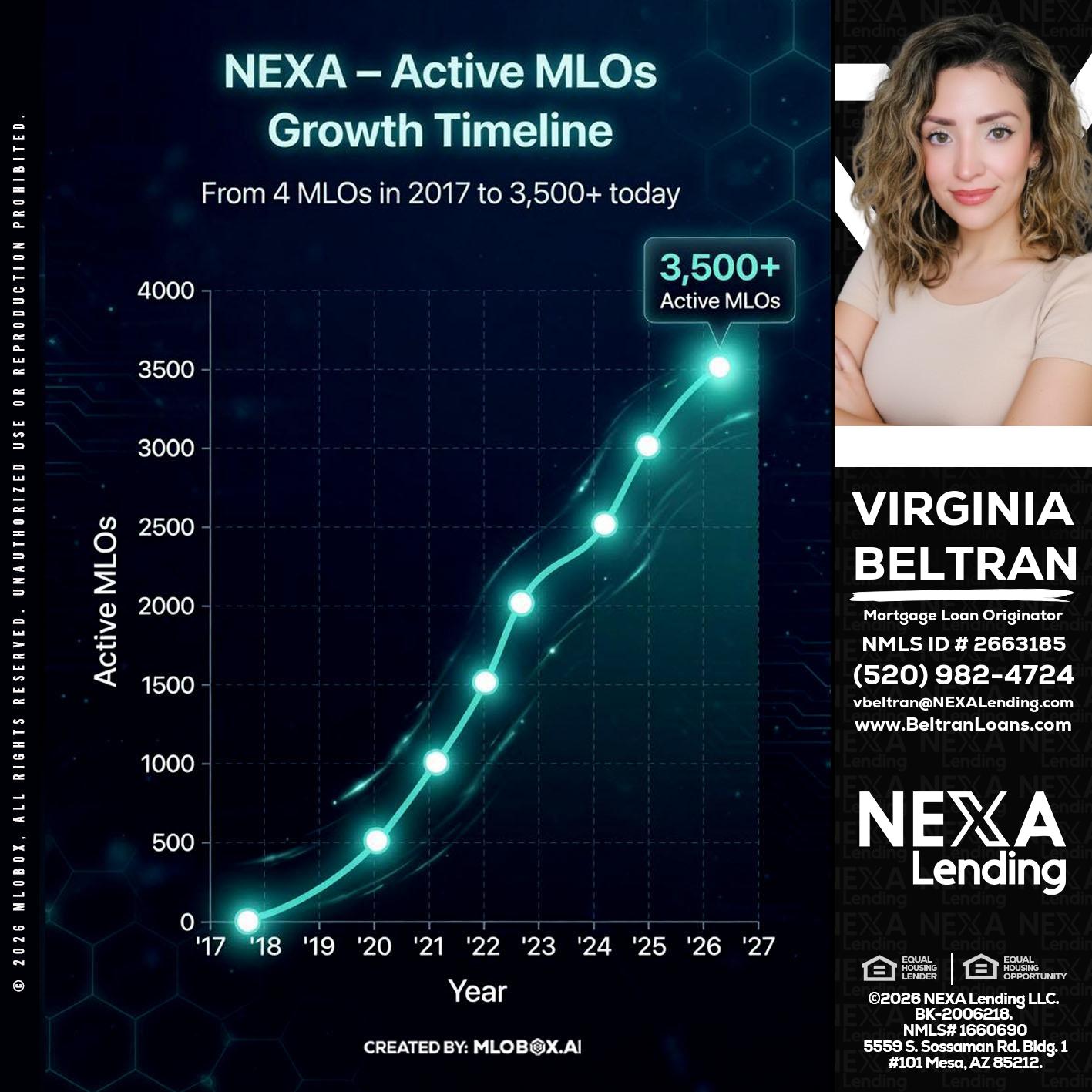 3500 MLOs - Virginia Beltran -Mortgage Loan Originator