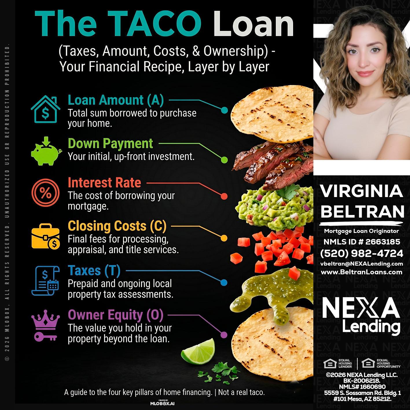 taco loan - Virginia Beltran -Mortgage Loan Originator