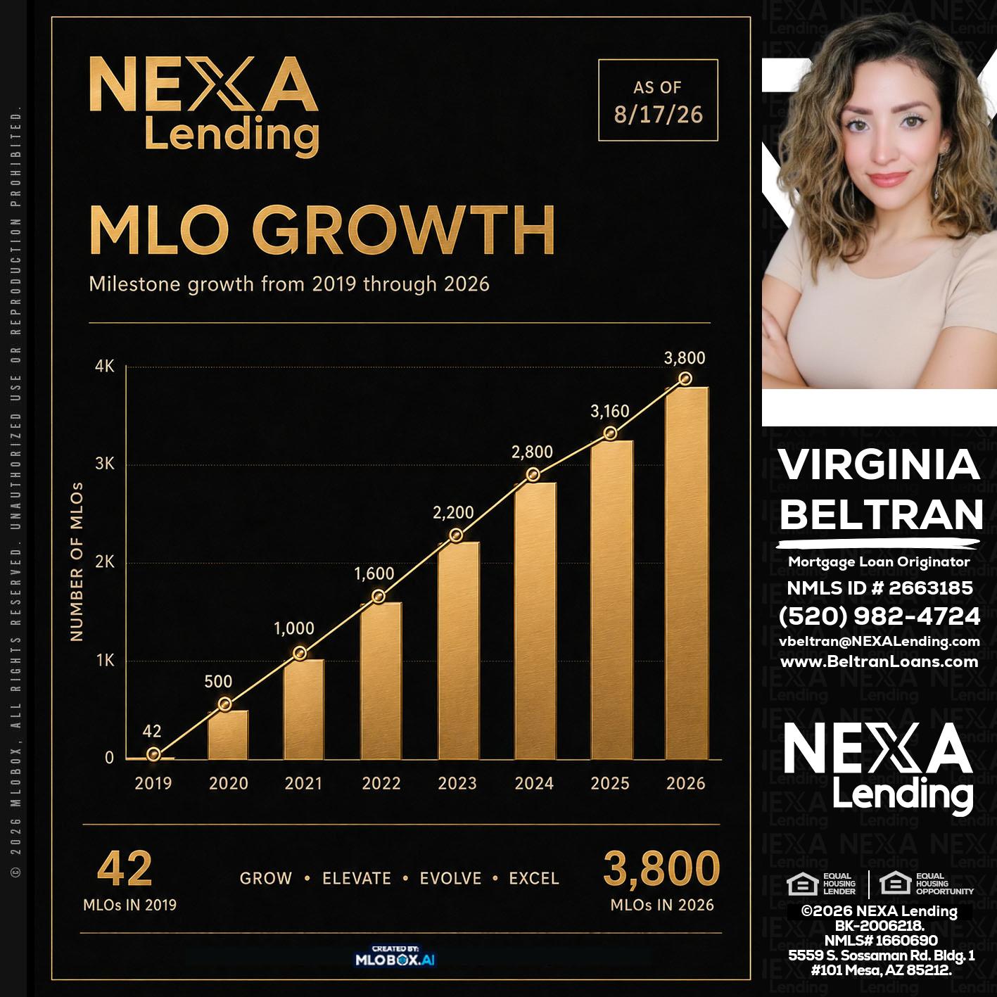 3800 MLOs - Virginia Beltran -Mortgage Loan Originator
